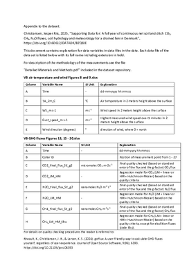 Data variable explanation.pdf